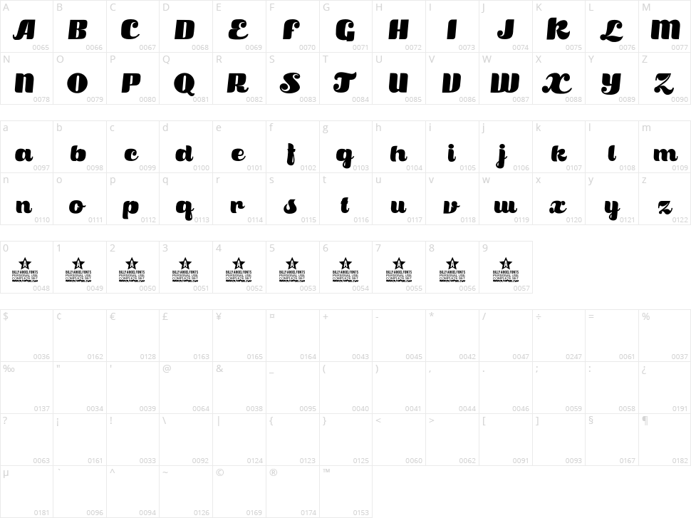 Satisfaction Character Map