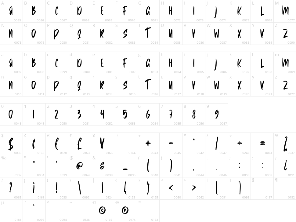 Satriya Character Map