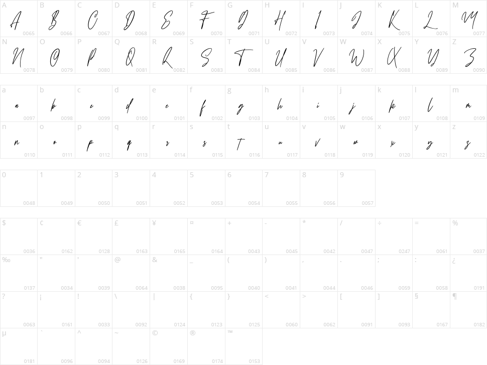 Sattiers Character Map
