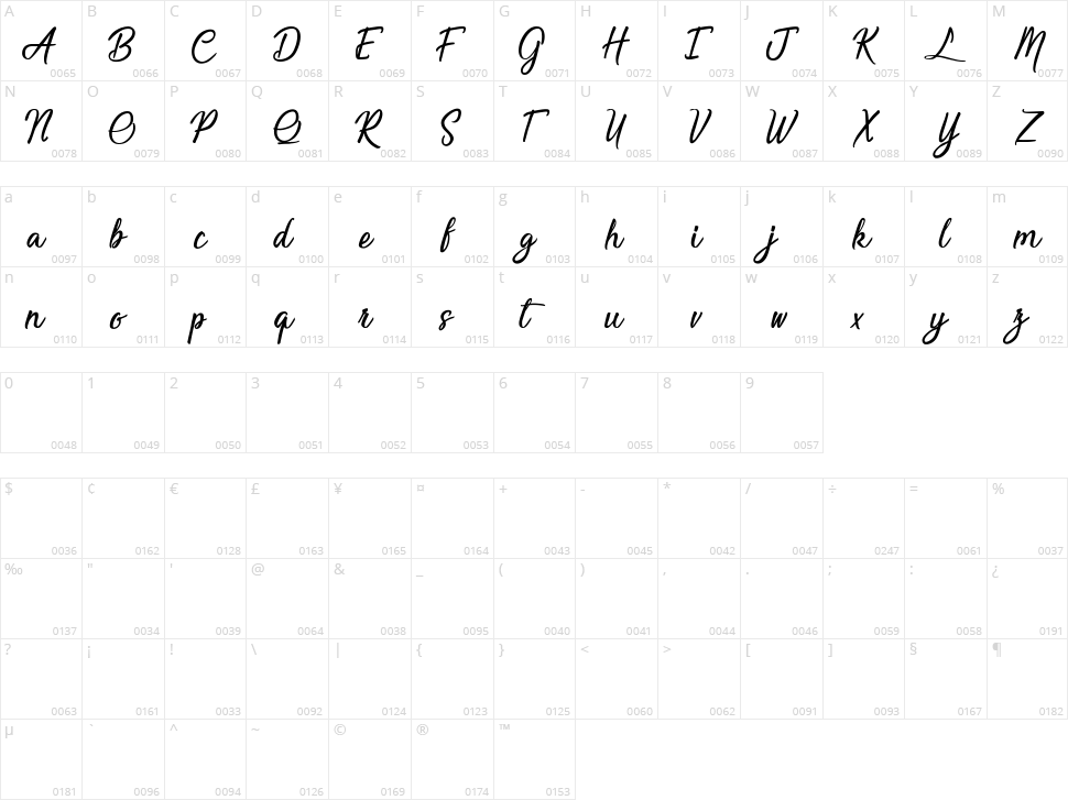 Saturday be like Madness Character Map
