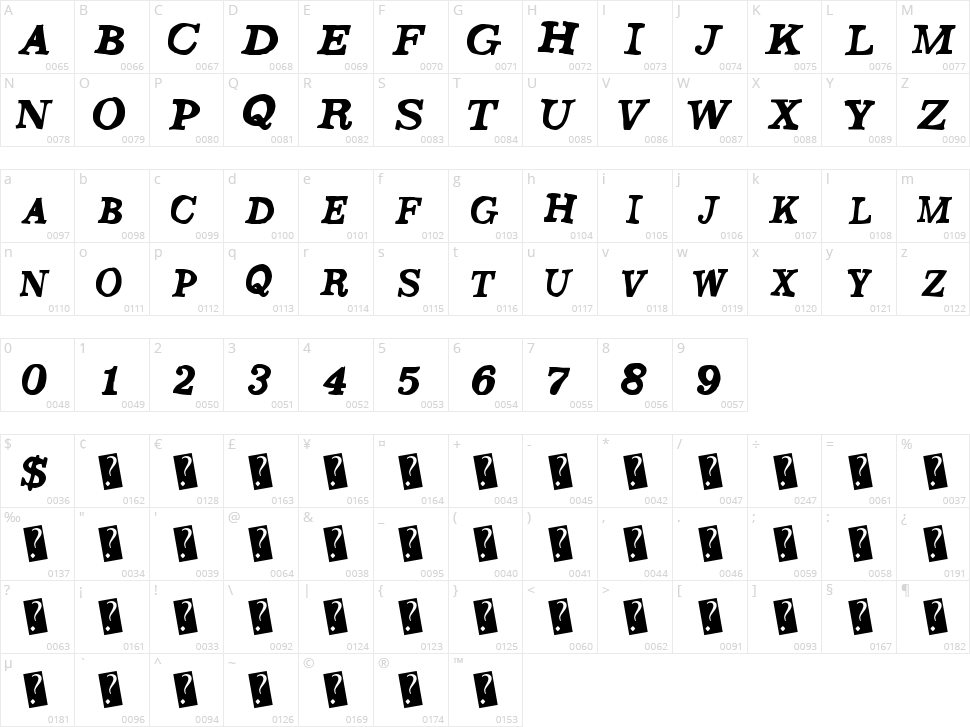 Saturday Evening Character Map