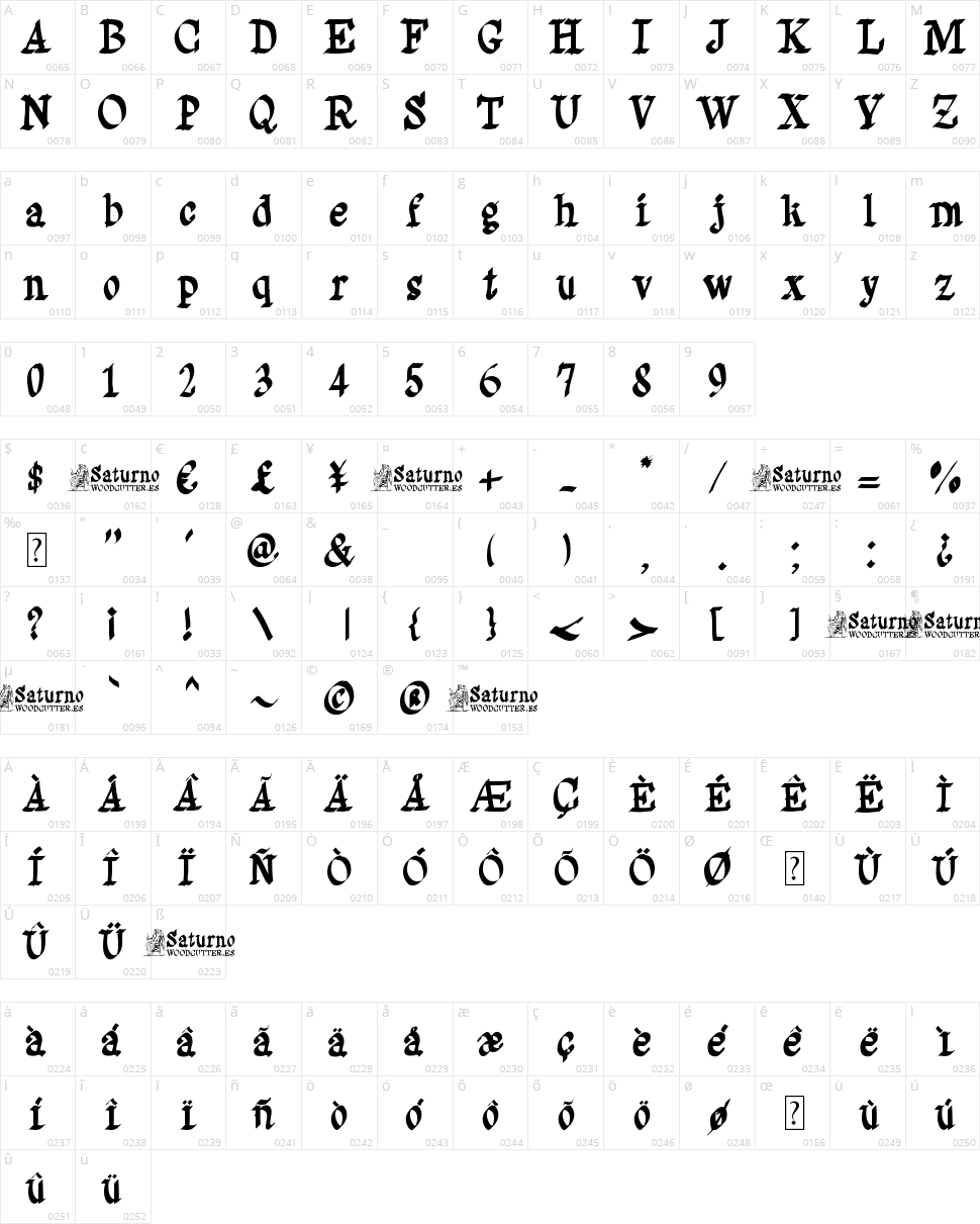 Saturno Character Map