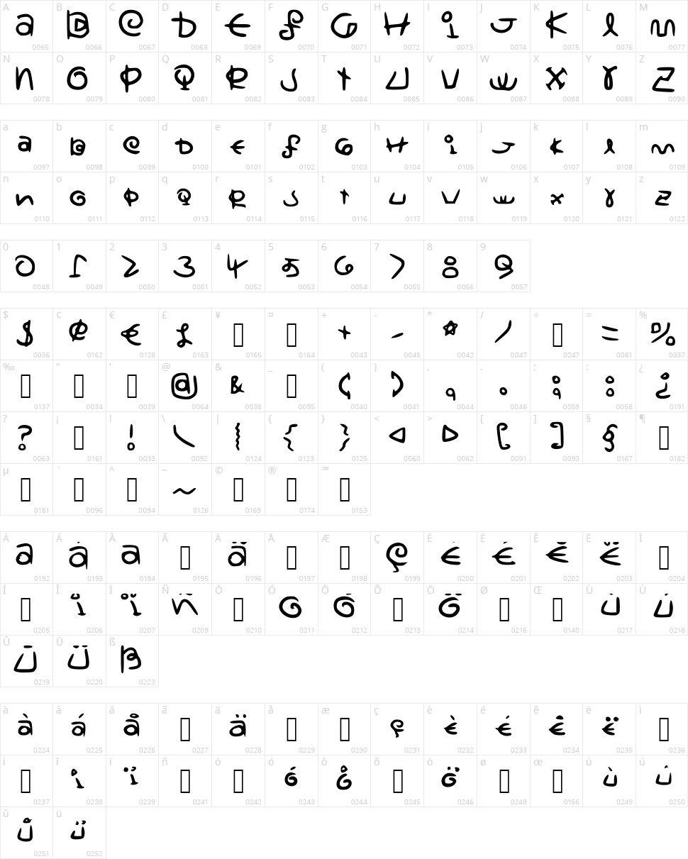 Saturnscript Handwritten Character Map