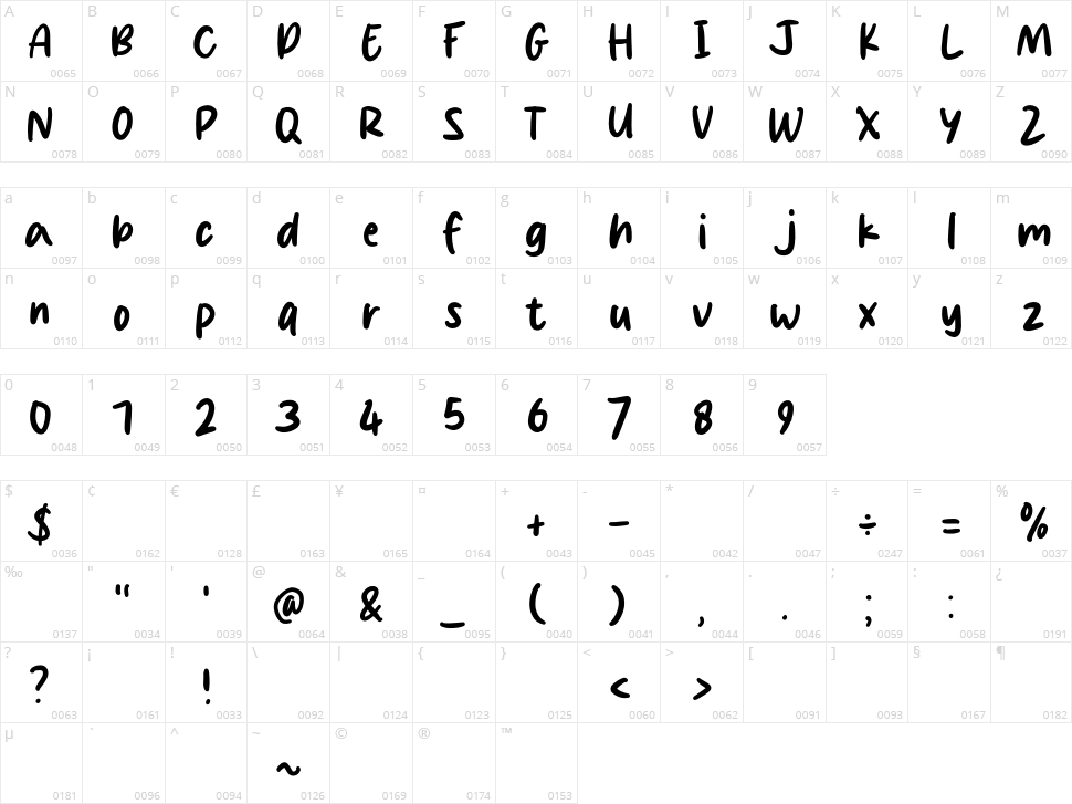 Sauce Tomato Character Map