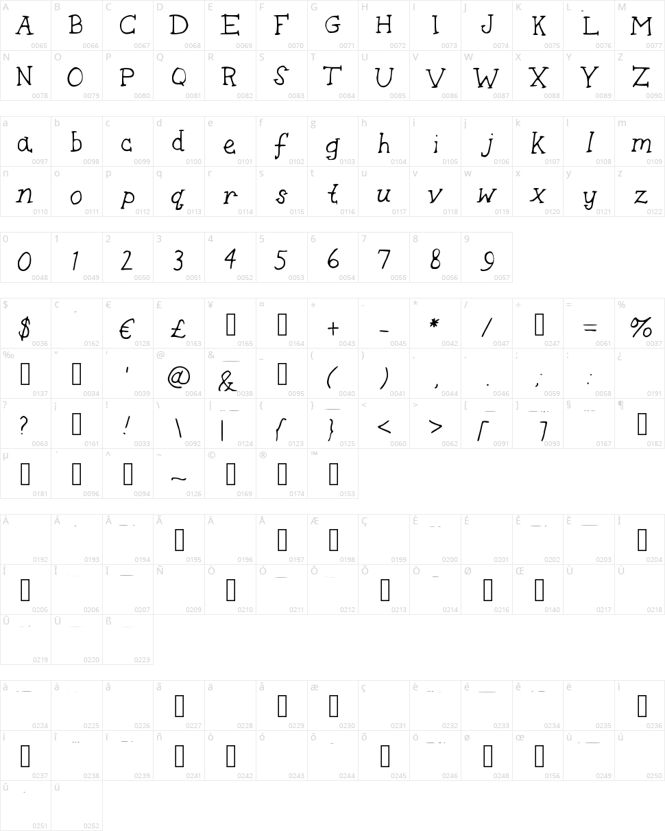 Sausage Biscuit Character Map