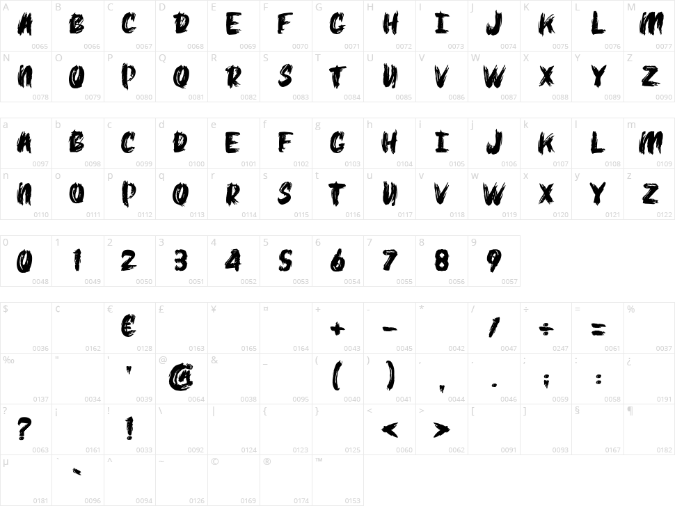 Savage Arcade Character Map