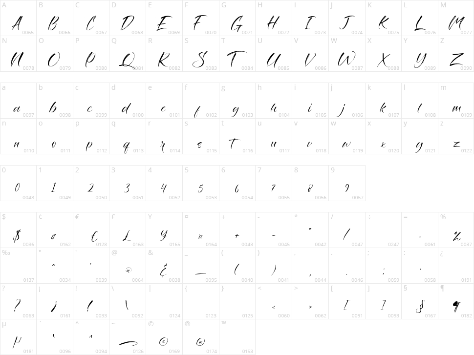 Savage Brush Character Map