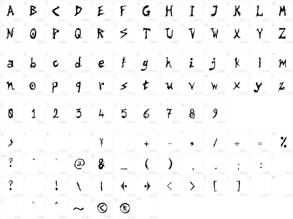 Savage Character Map