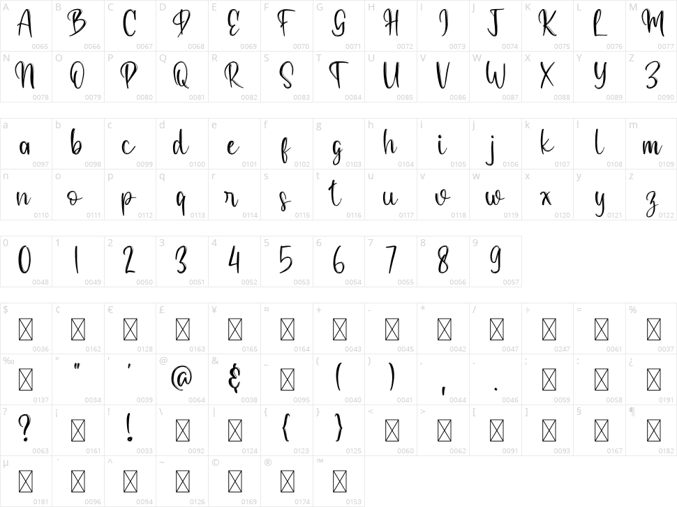 Savage Character Map