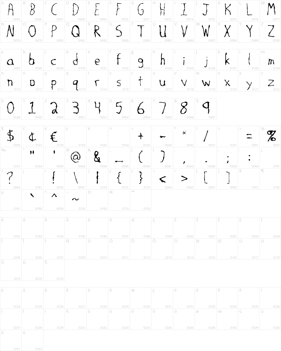 Savage Character Map