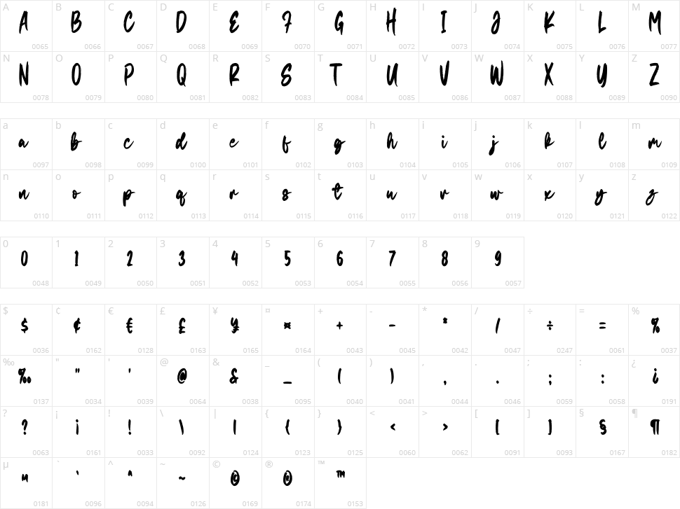 Savanna Character Map