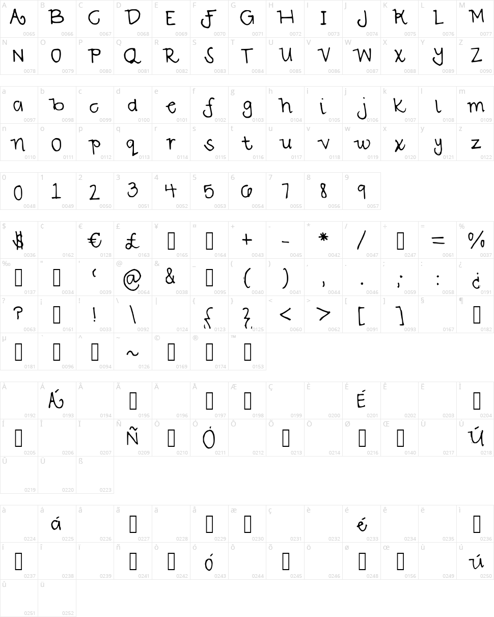 Savannah Character Map