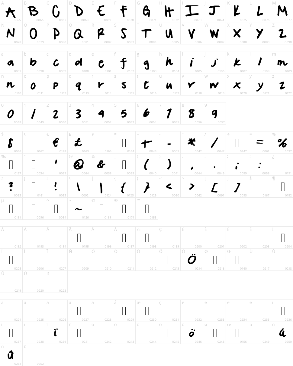 Savannahs Character Map