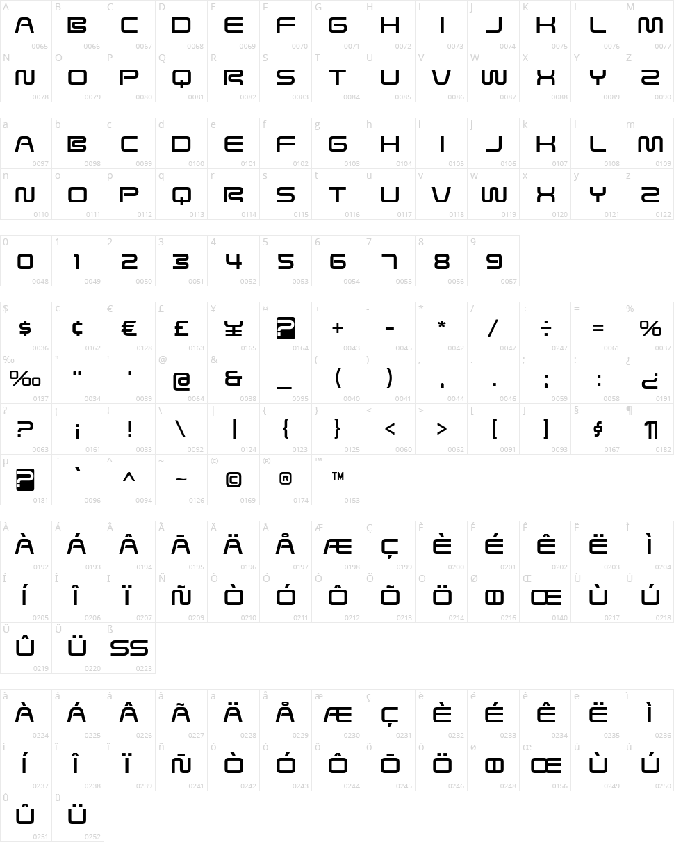 Saved by Zero Character Map