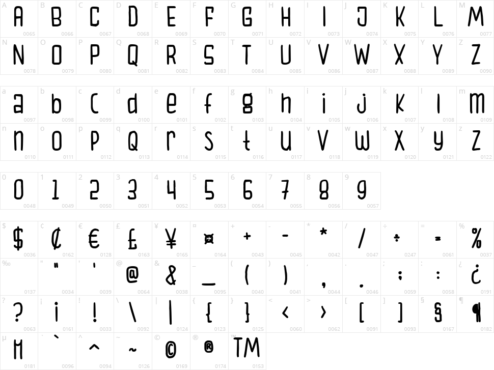 Savourer Character Map