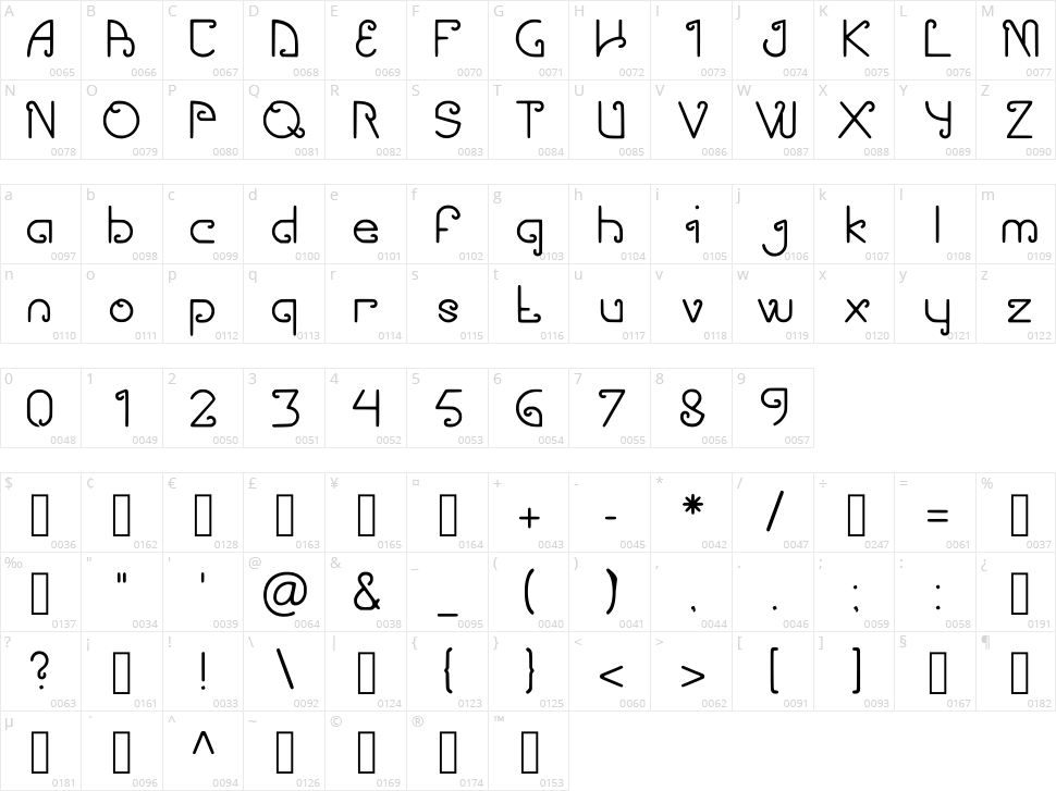 Sawung Character Map
