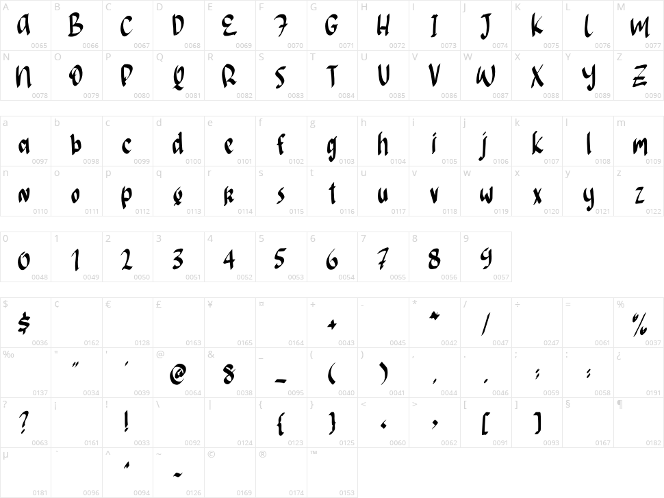 Sayanag Character Map