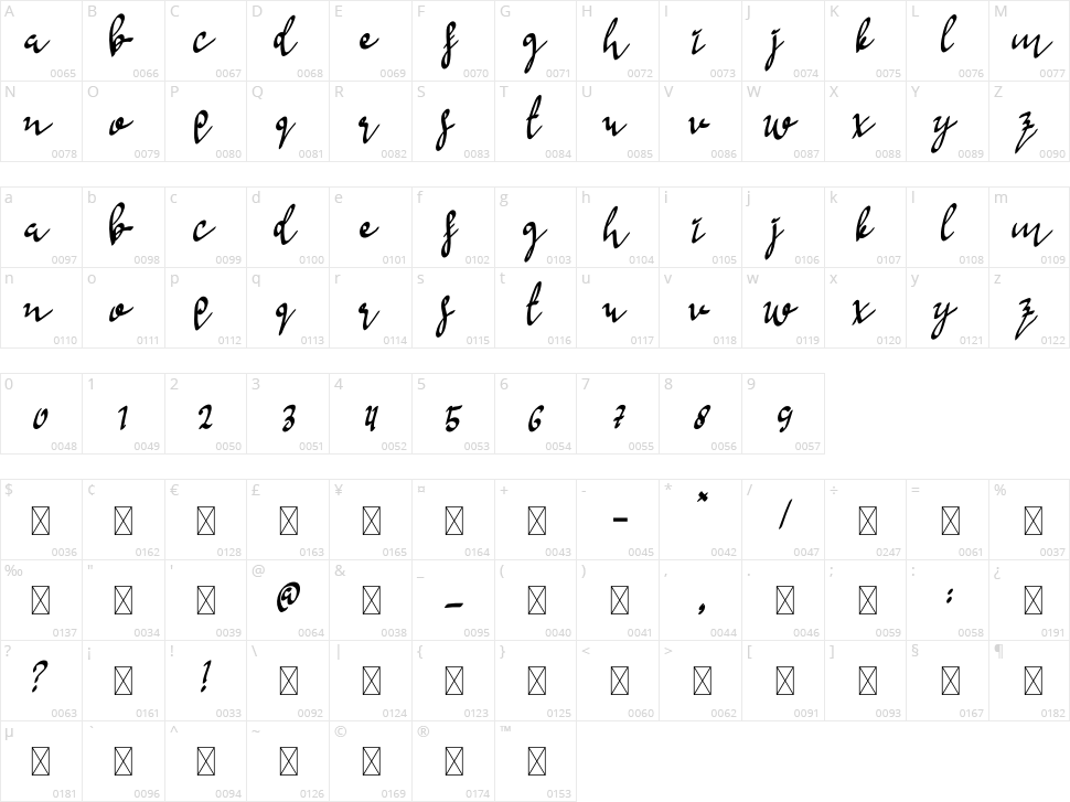 Sayang Character Map