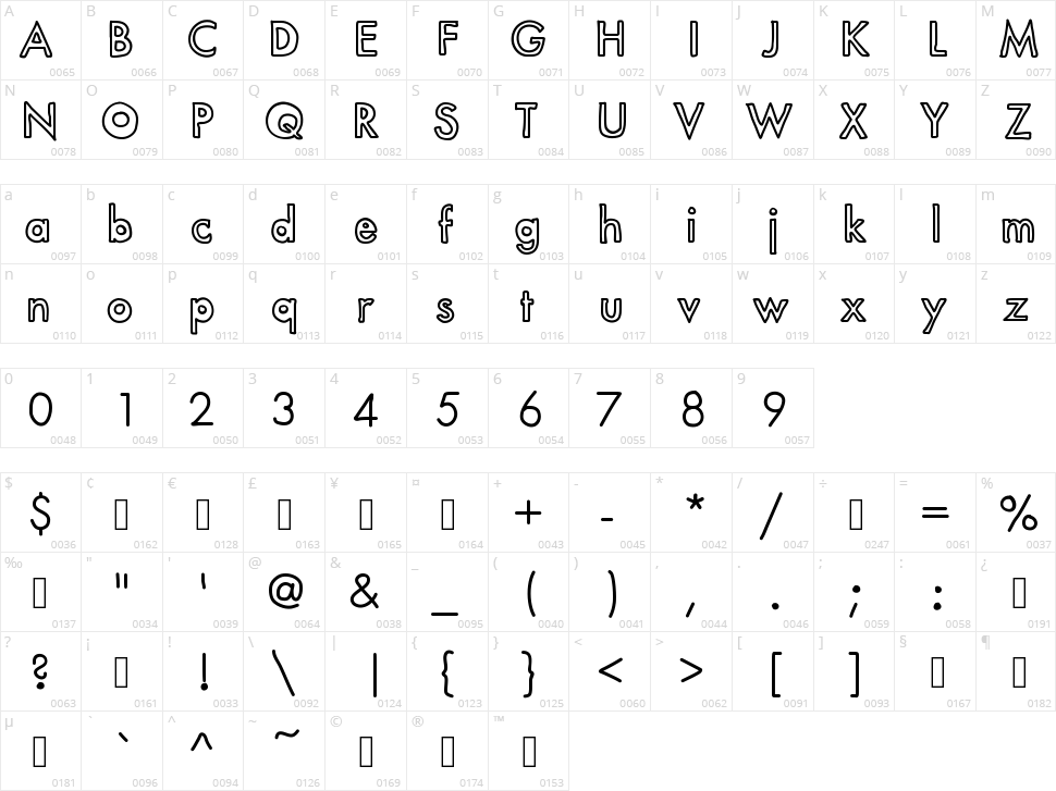 Saying Goodbye Character Map