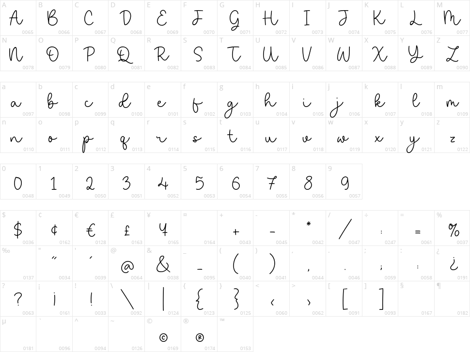 Saylora Character Map
