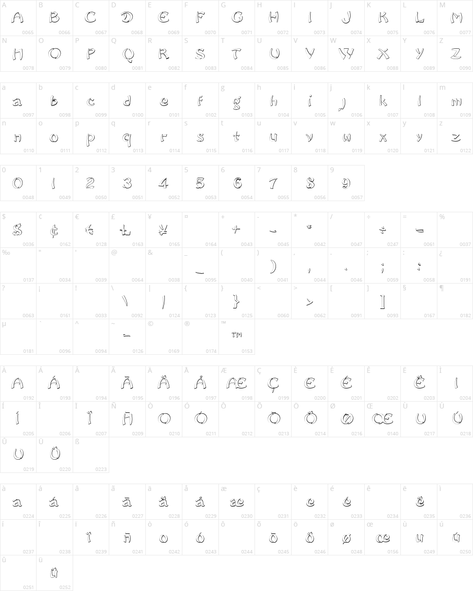 Sayonara Character Map