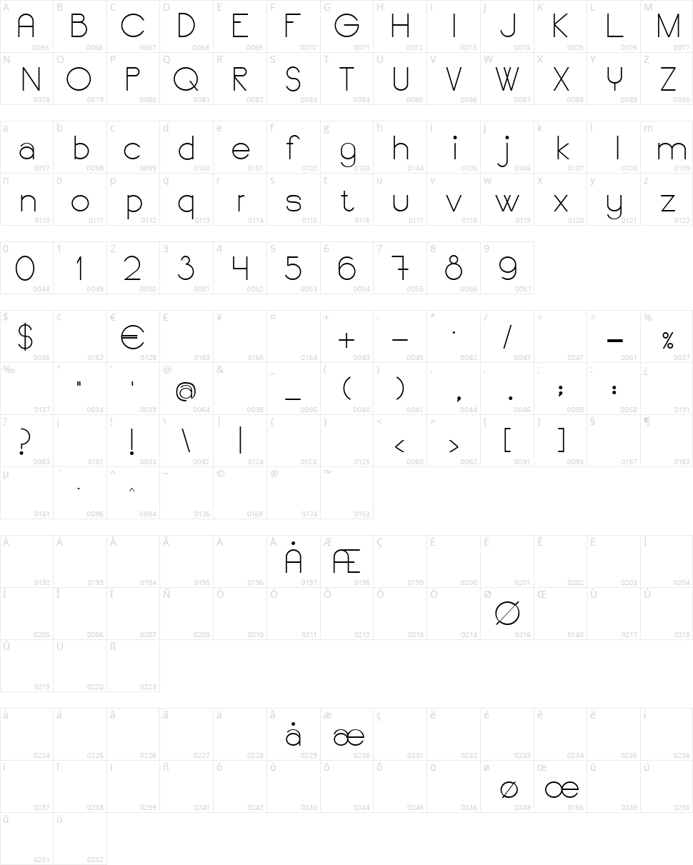 Say Something Character Map