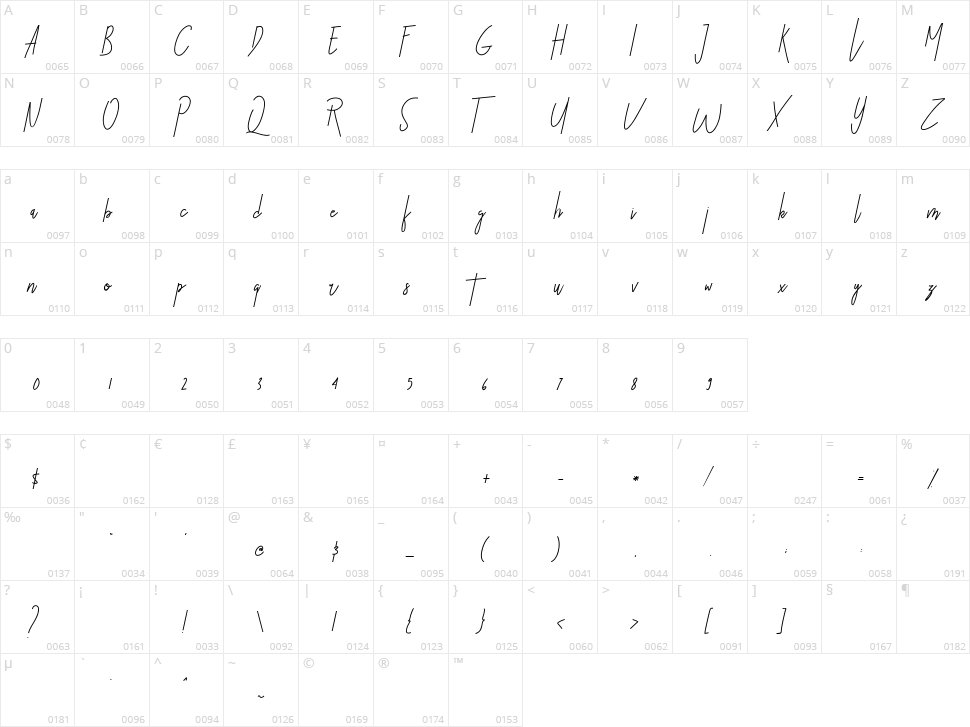 Sbastian Character Map