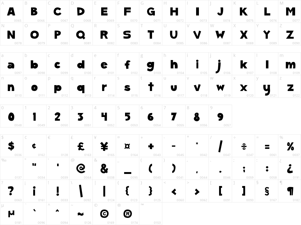 SC Gum Kids Character Map