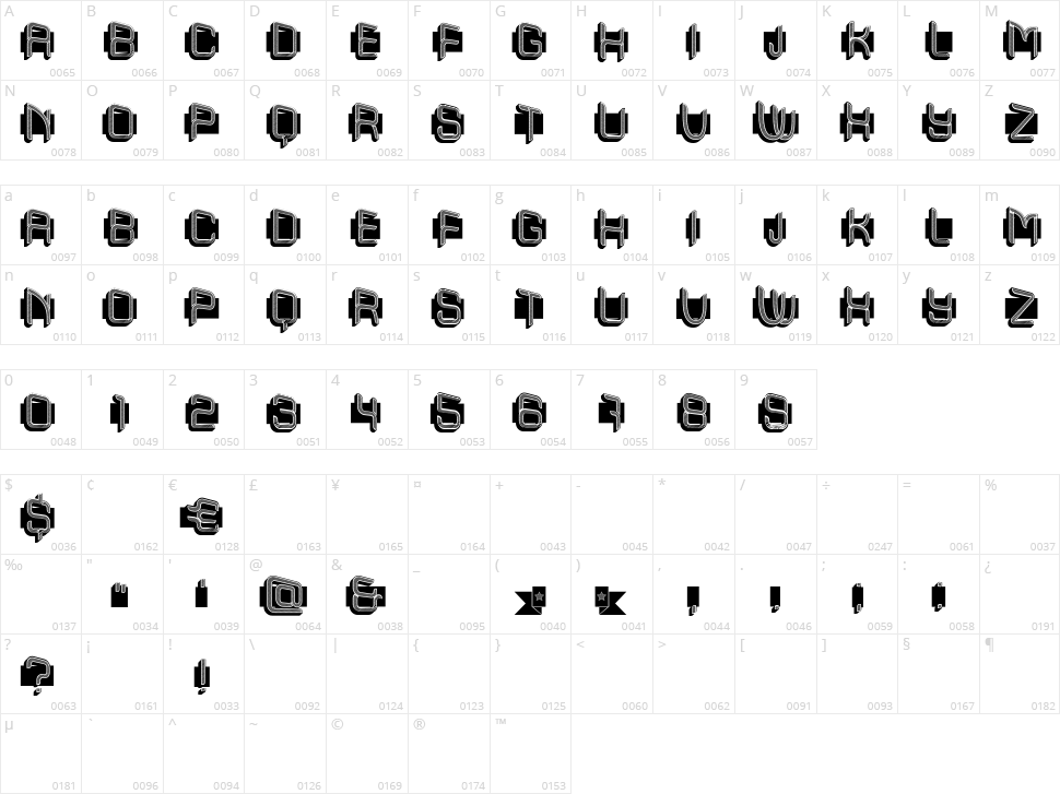 Scanner Character Map