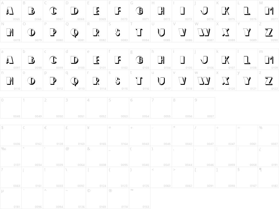 Scar Race Character Map