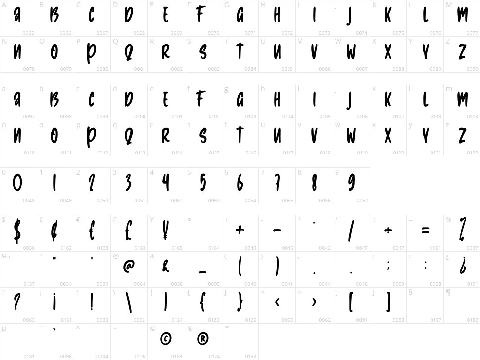 Scarlea Character Map