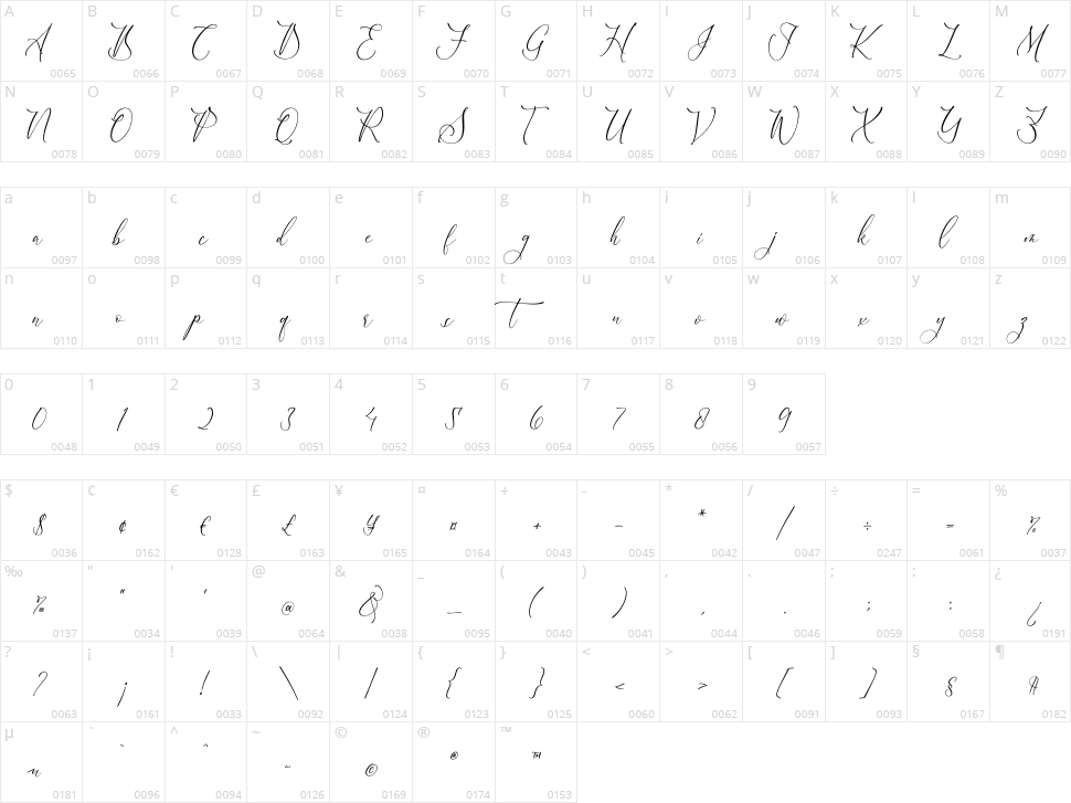 Scarlet Flettcher Character Map