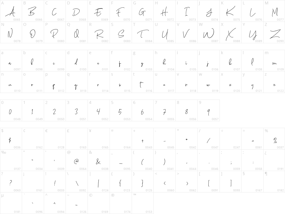 Scarlette Character Map