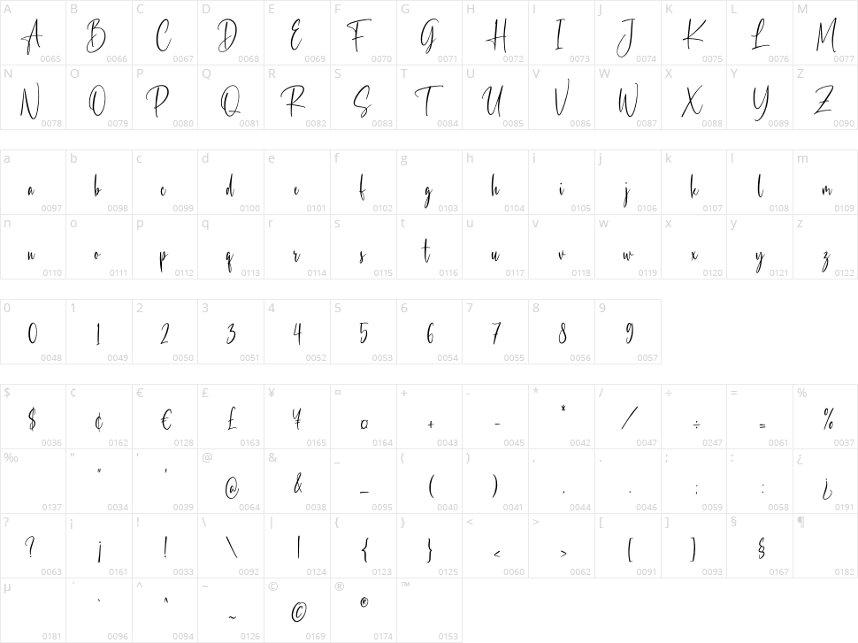 Scarlette Character Map