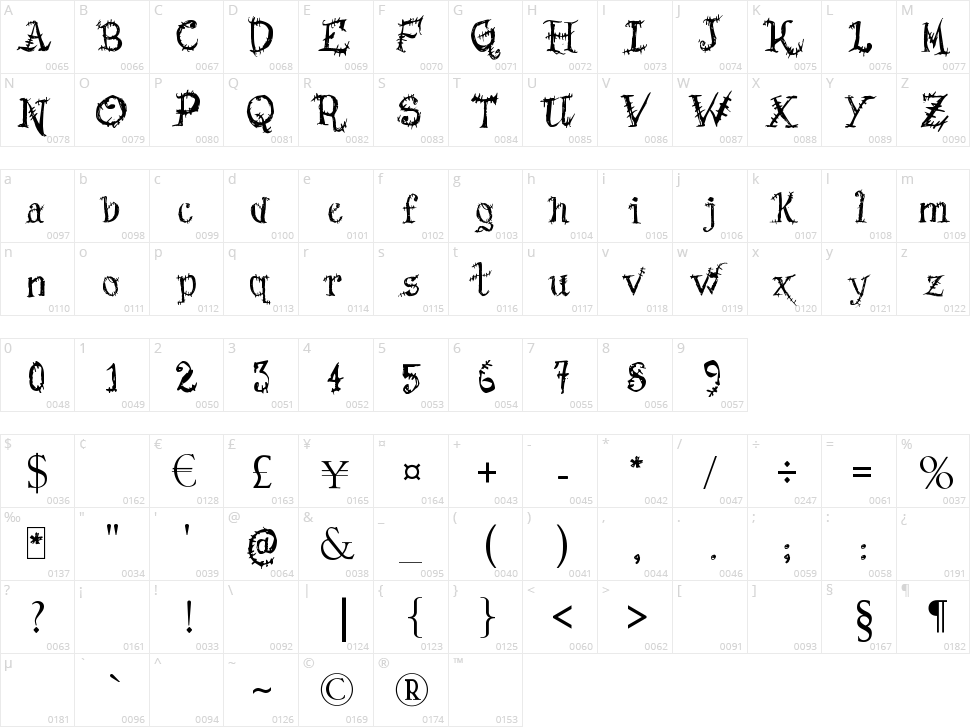 Scars Before Christmas Character Map