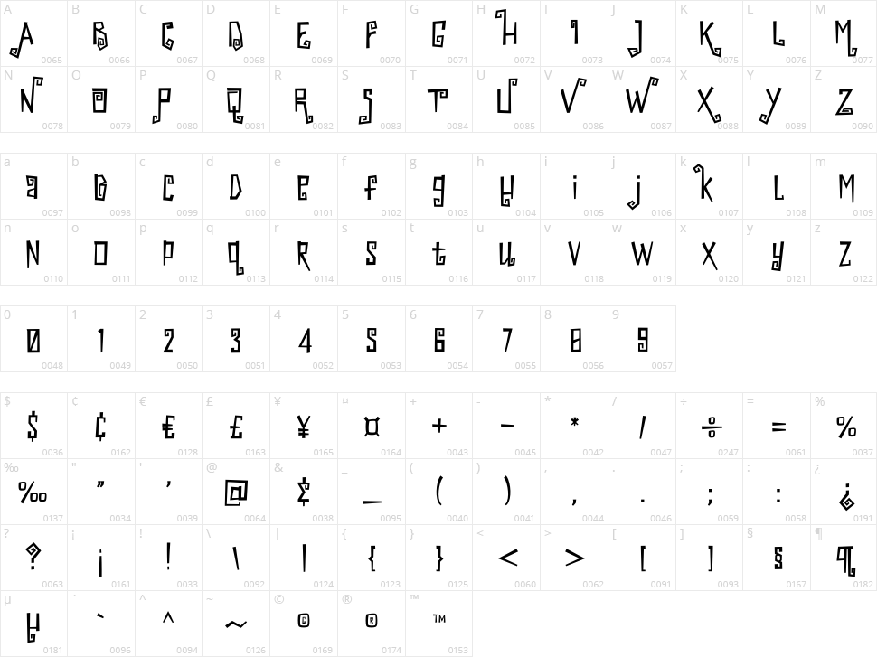 Scarville Character Map