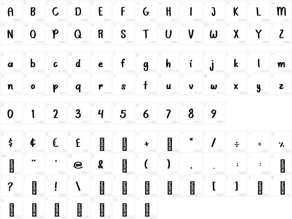 Scary Candy Character Map