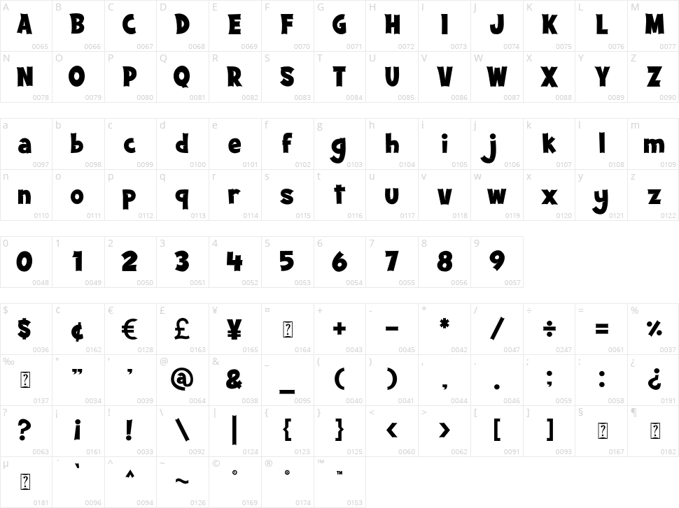 Scary Dream Character Map