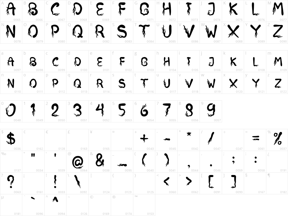Scary Forest Character Map