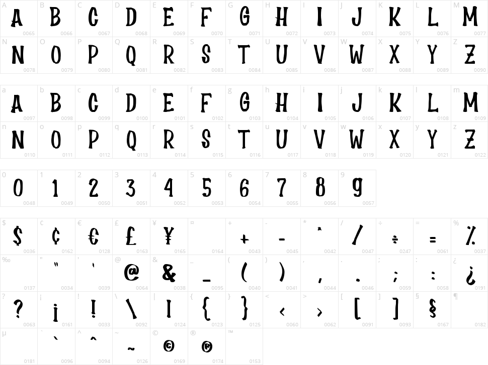 Scary House Character Map