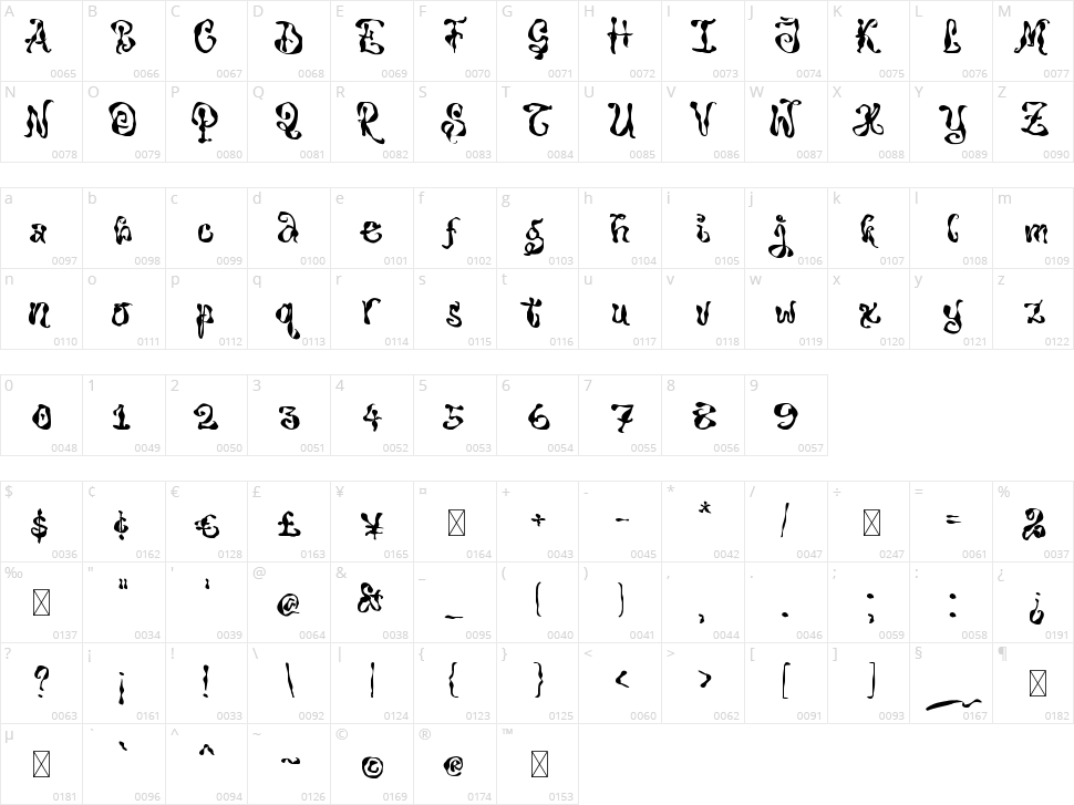 Scary Indigo Character Map