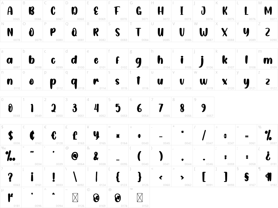 Scary Island Character Map