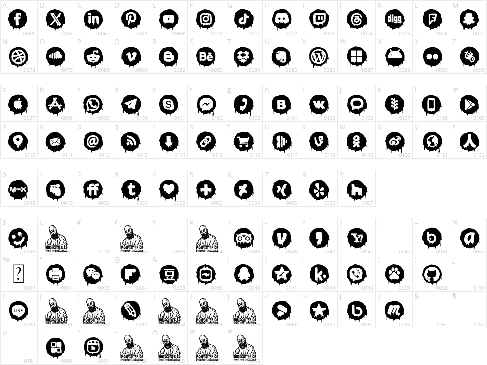 Scary Social Media Character Map