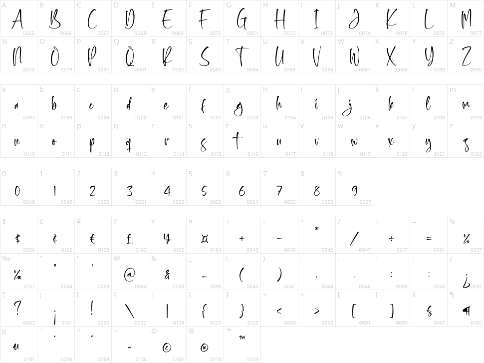 Scaryhunter Character Map