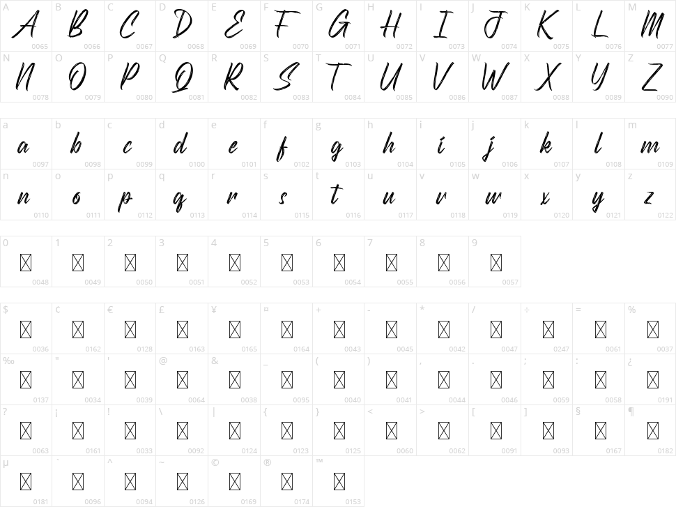 Scatterings Character Map