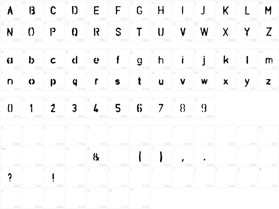 Schablona Dirt Character Map