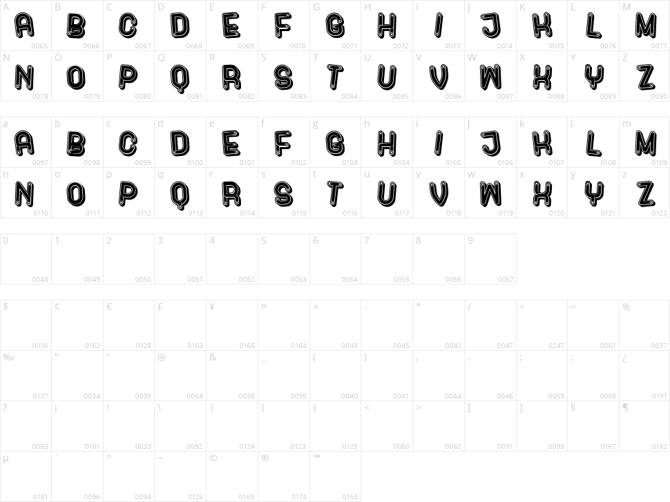 Scheme Character Map