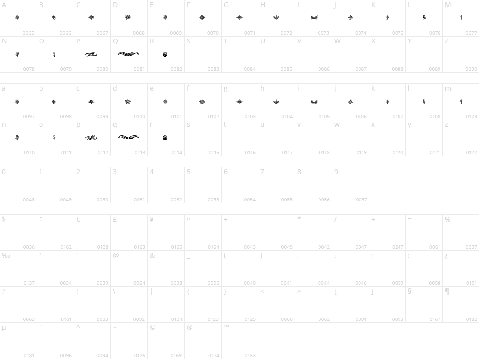 Schluss Vignetten Character Map