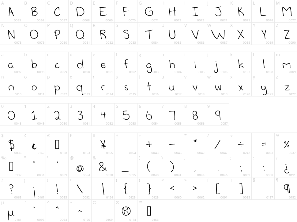 Schmitacular Character Map