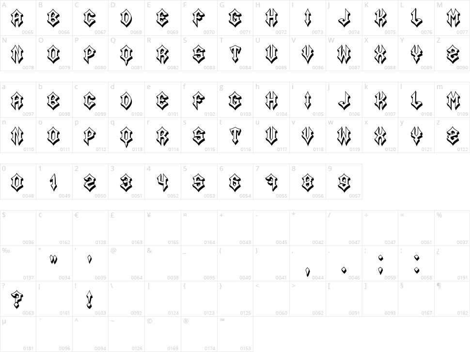 Schmitt Character Map